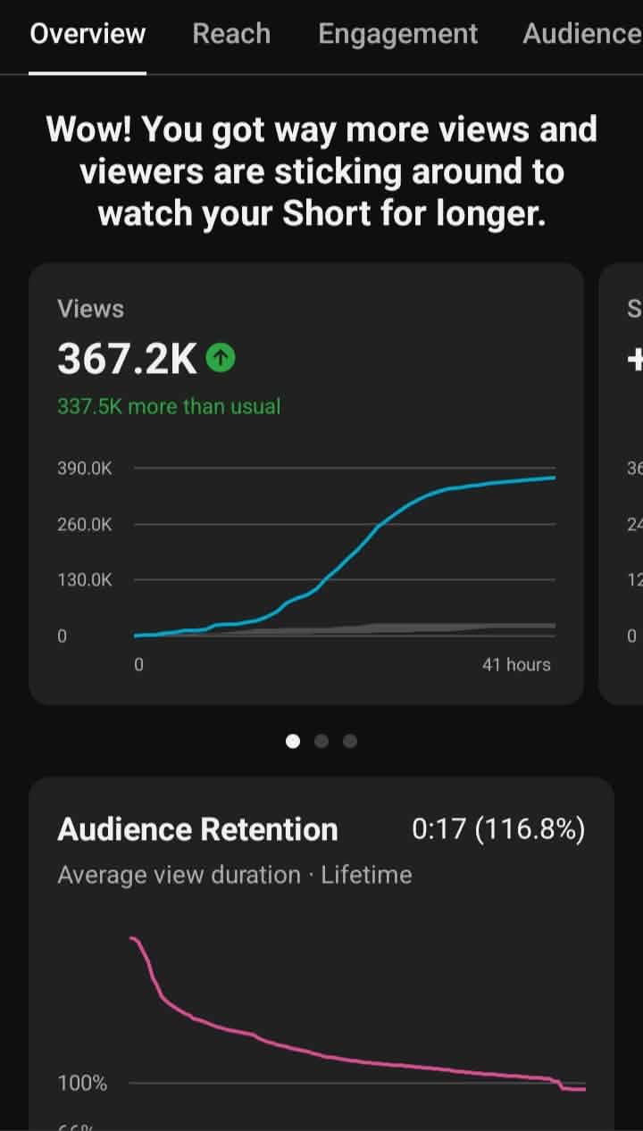 Ash's Shorts performance — 367.2K views, 337.5K more than usual