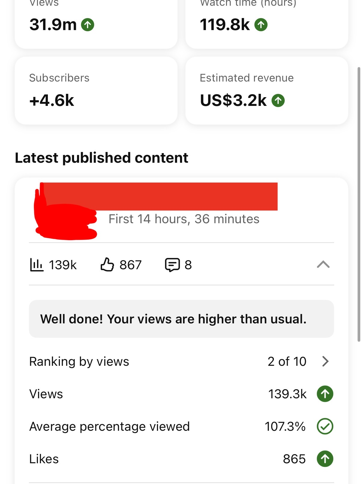 Marco's channel performance — 31.9M views, $3.2K estimated revenue
